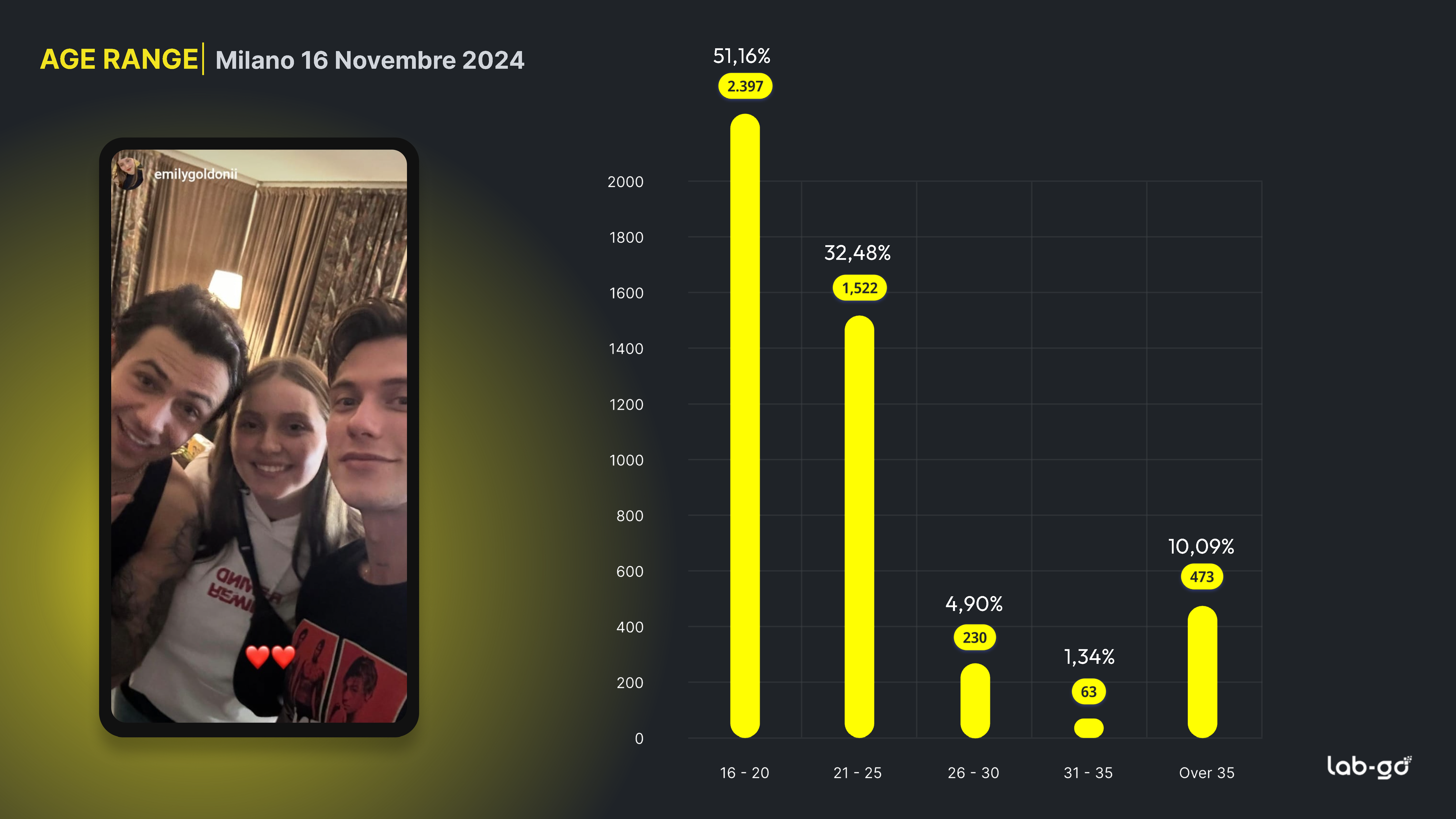 Talking Fancards numbers